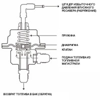 Регулятор давления топлива с манометром «SARDA» (красный)